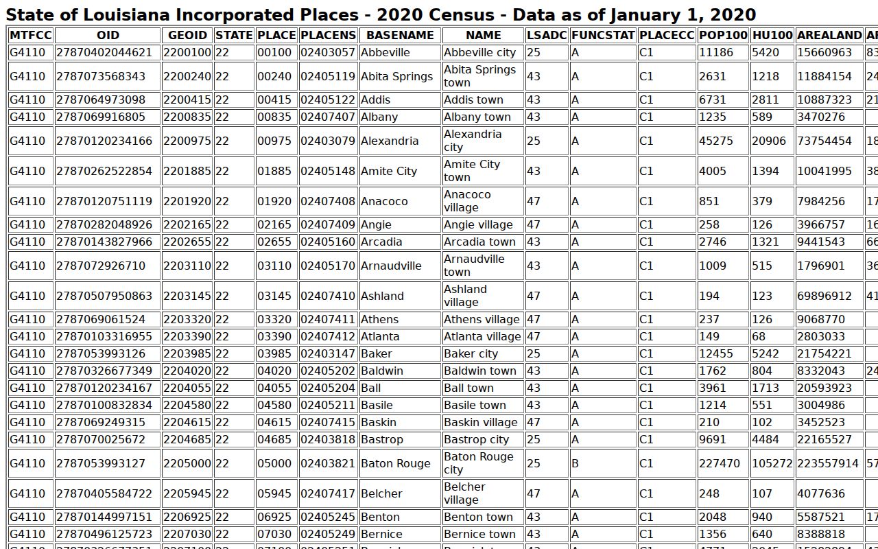 Lake Providence court records town population source